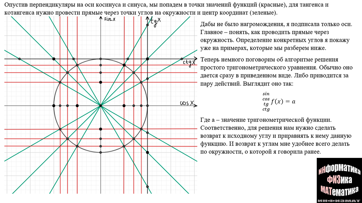 Преобразование тригонометрических выражений в №4 ЕГЭ математика профильный  уровень. Теория и разбор типичных задач | In ФИЗМАТ | Дзен