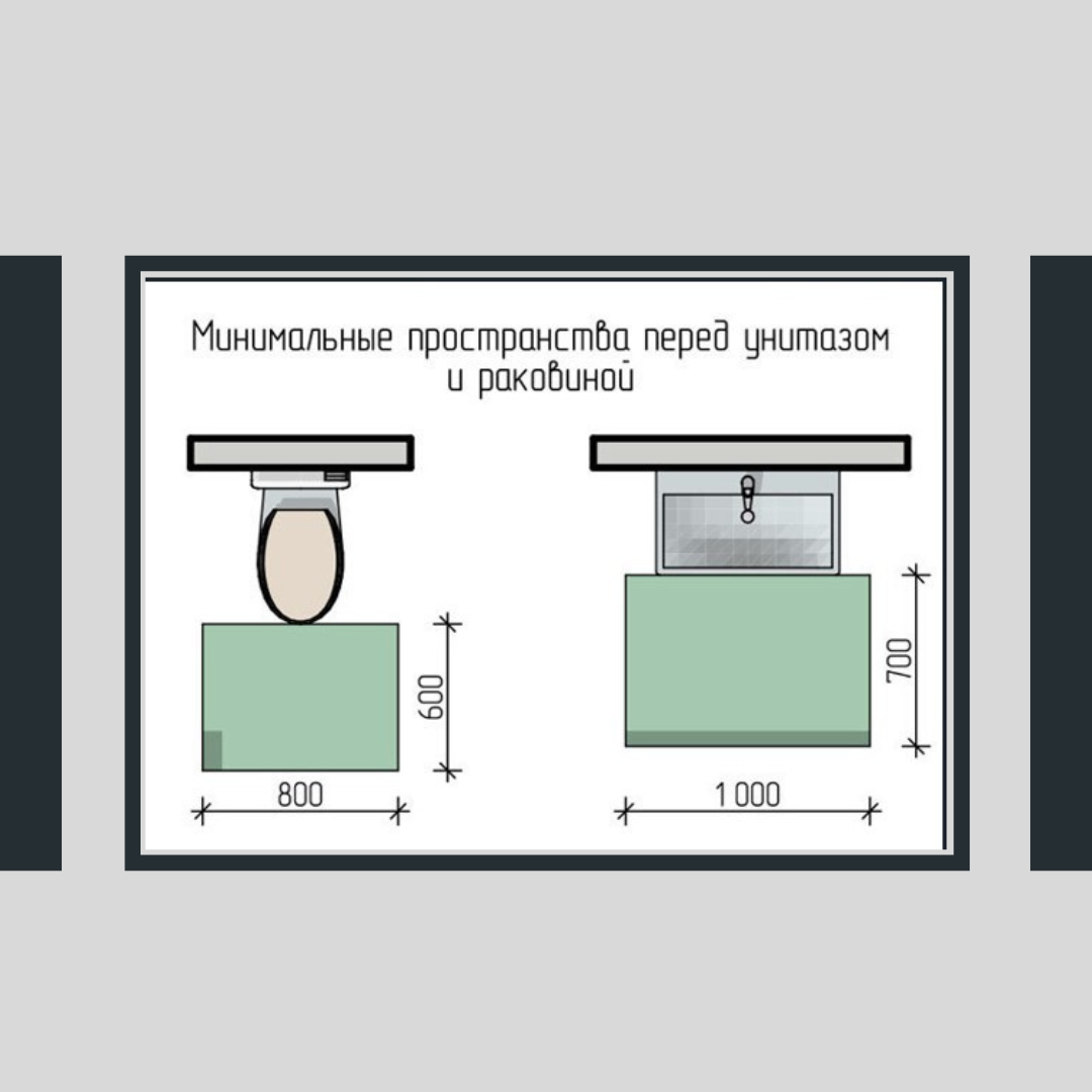 Важный этап ремонта в ванной: основные замеры | АМ.PM | Дзен