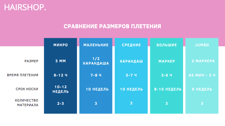 Руководство по размерам плетения афрокос