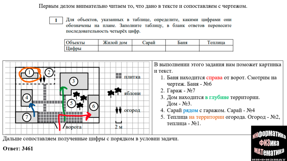 Участок огэ