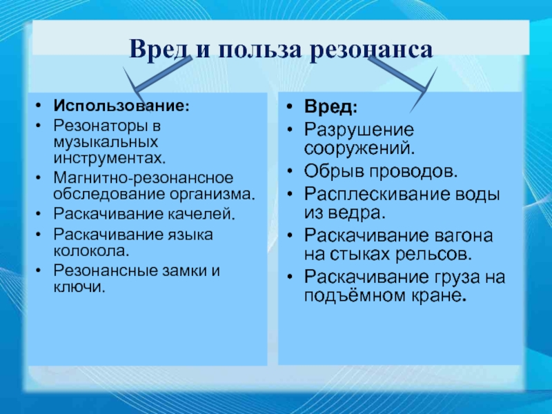 Что такое резонанс, в чем его польза и опасность | Лёха Герыч | Дзен