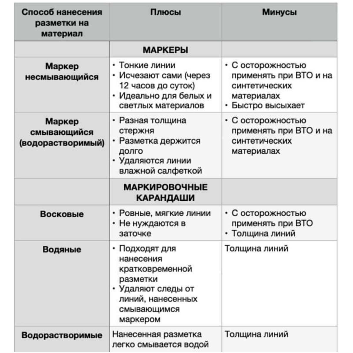 Неля Мазгарова: разметка ткани при шитье