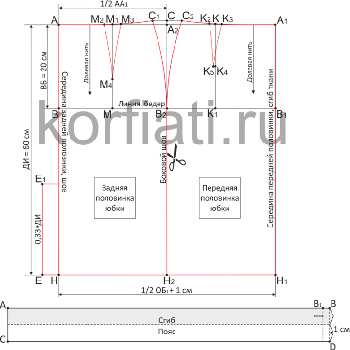 Выкройка-основа юбки
