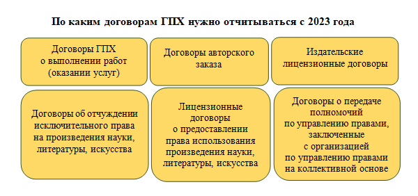 Налоги по гпх