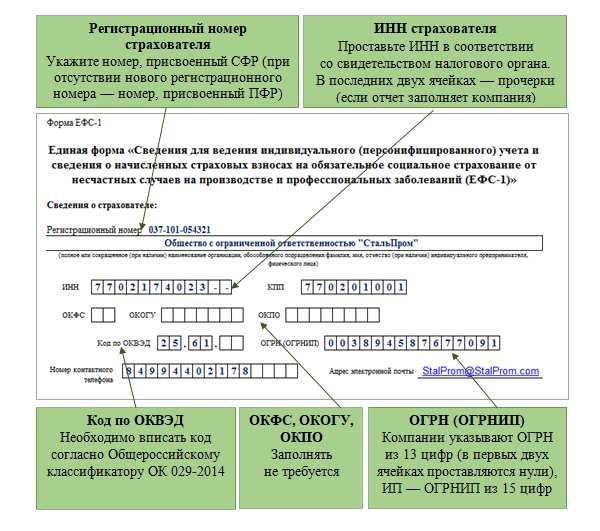 ЕФС-1 при увольнении сотрудника. Образец ЕФС-1 при увольнении сотрудника. Выписка из ЕФС-1 при увольнении работнику. Ефс1 увольнение образец. Ефс 1 увольнение 2024 образец