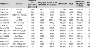 150 на облигациях: стратегия инвестирования, 000 каждый месяц.