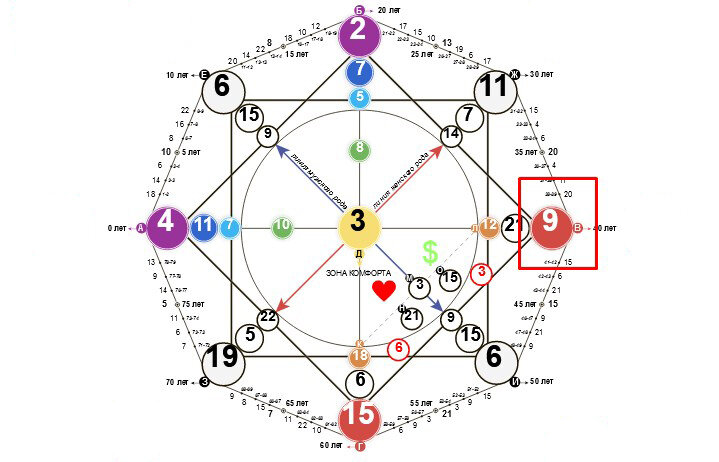-2