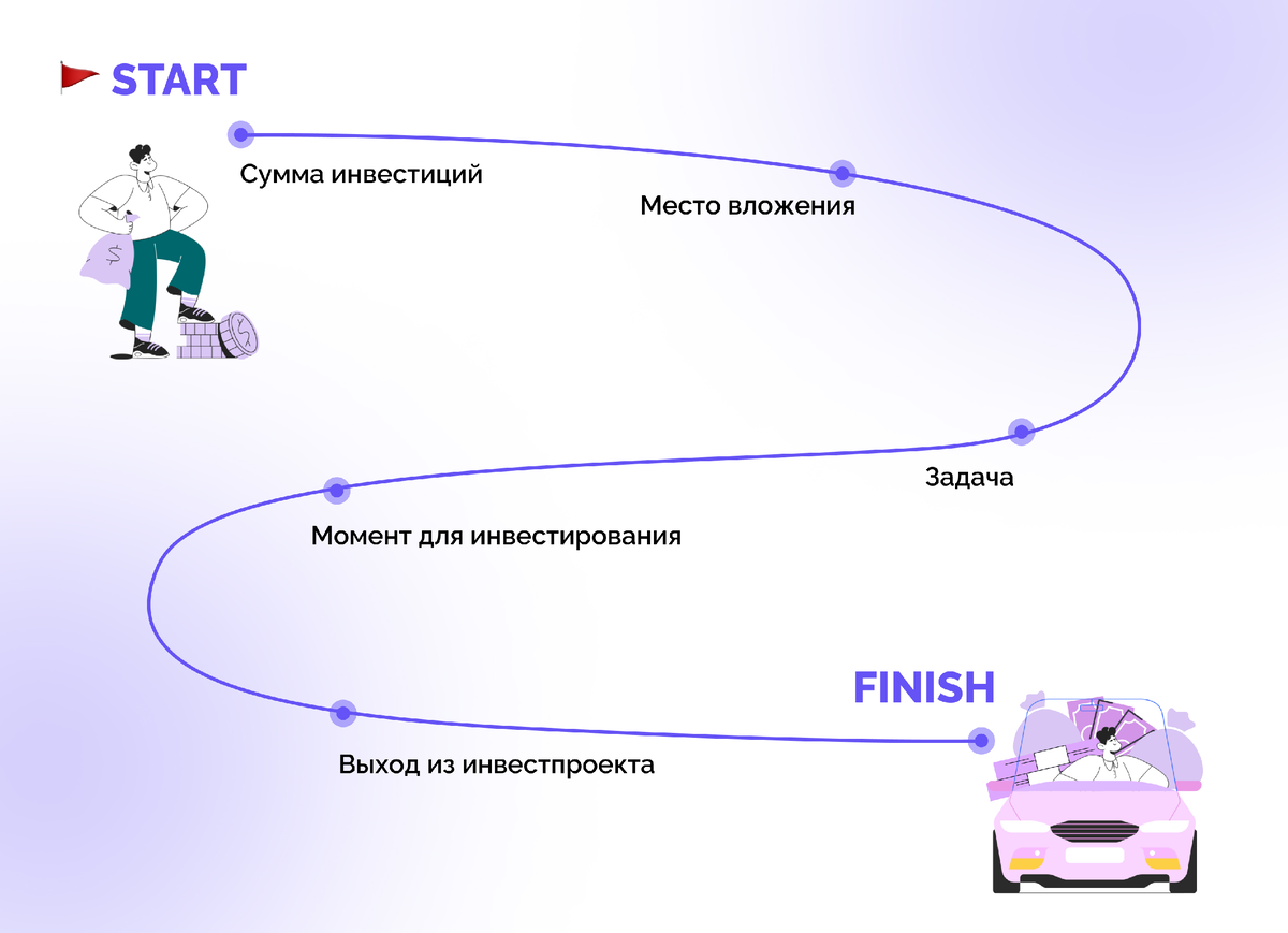Прямые инвестиции это кредитование или приобретение акций