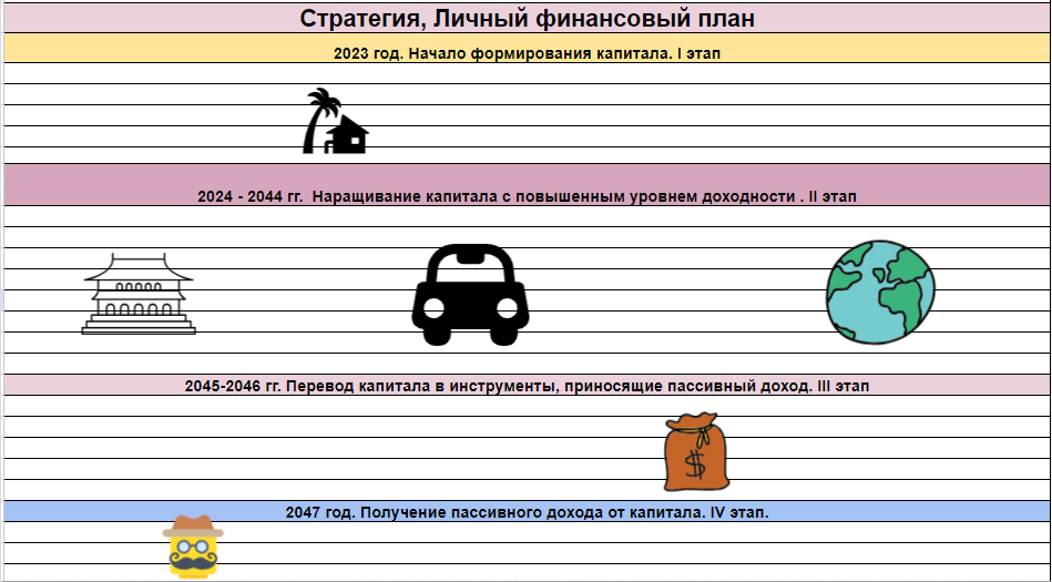 Стратегия требует вдумчивого подхода