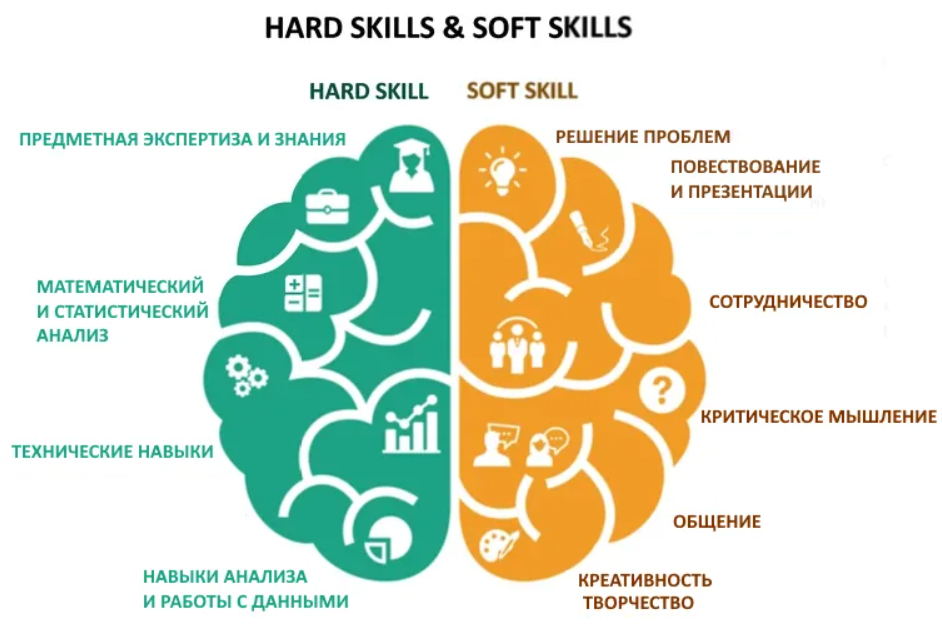 Hard software. Хард Скиллс и софт Скиллс. Hard Soft skills. Hard skills и Soft skills отличия. Жесткие навыки hard skills.