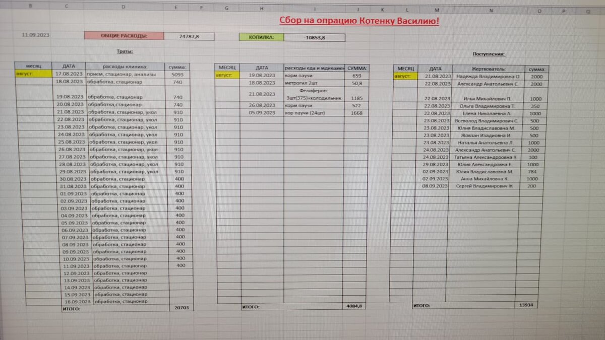 информация по сбору на 11.09.23