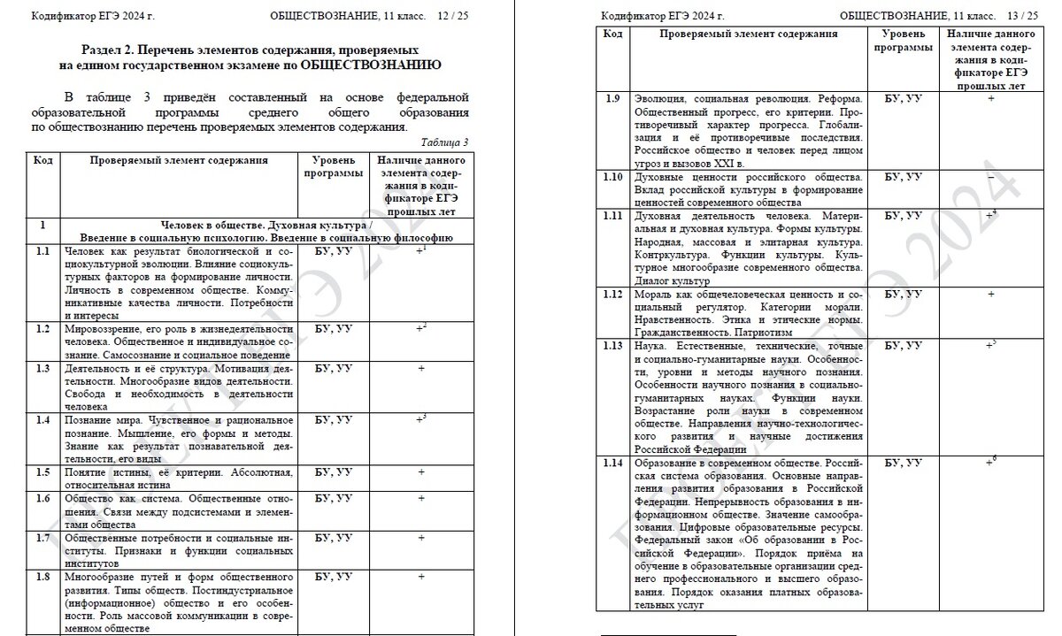 Рабочая программа обществознание 2024