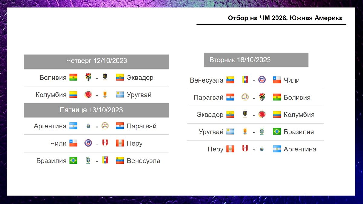 Отбор на ЧМ 2026 в Южной Америке. 2 тур. Перу – Бразилия. Таблица.  Результаты. Расписание. | Алекс Спортивный * Футбол | Дзен