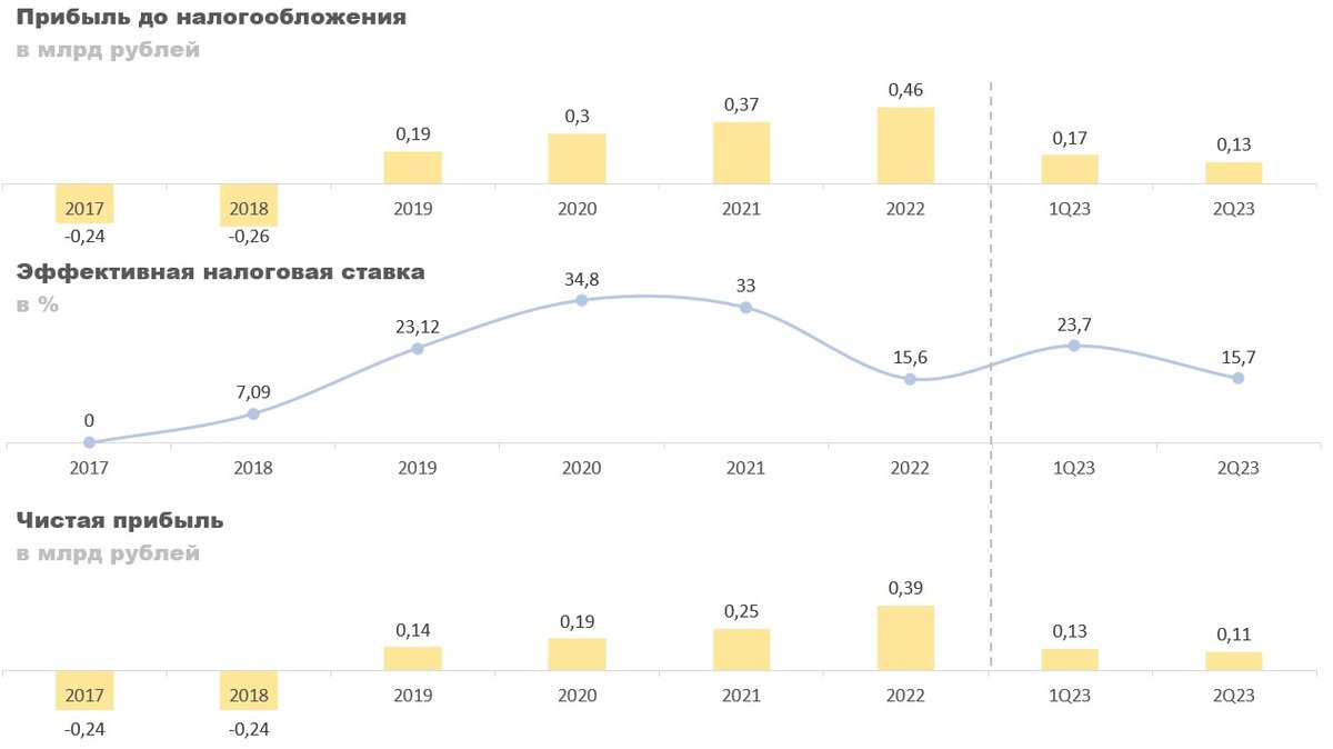 CARMONEY отчетность 2024 2кв. CARMONEY процент.