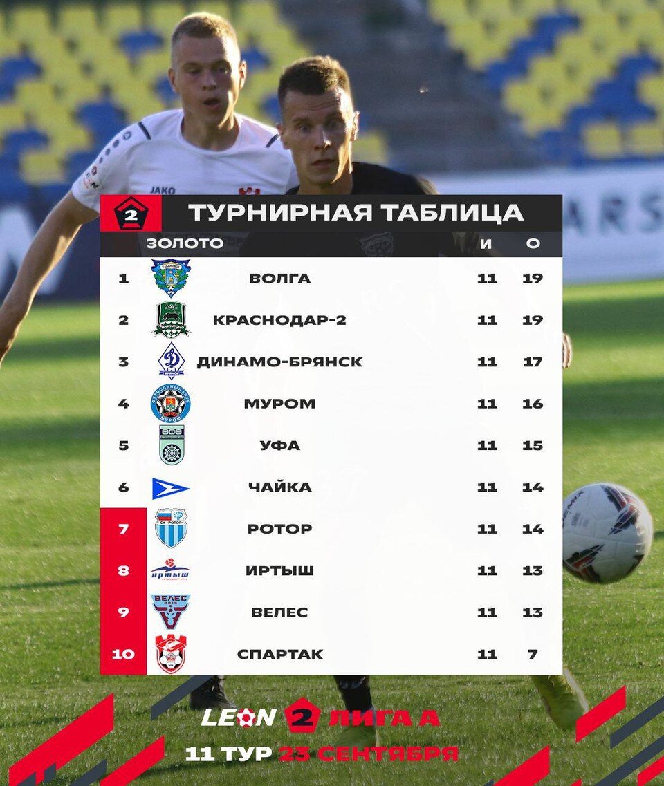    Фото: ФК Волга