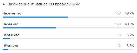 Правильно писать: чёрт-те что