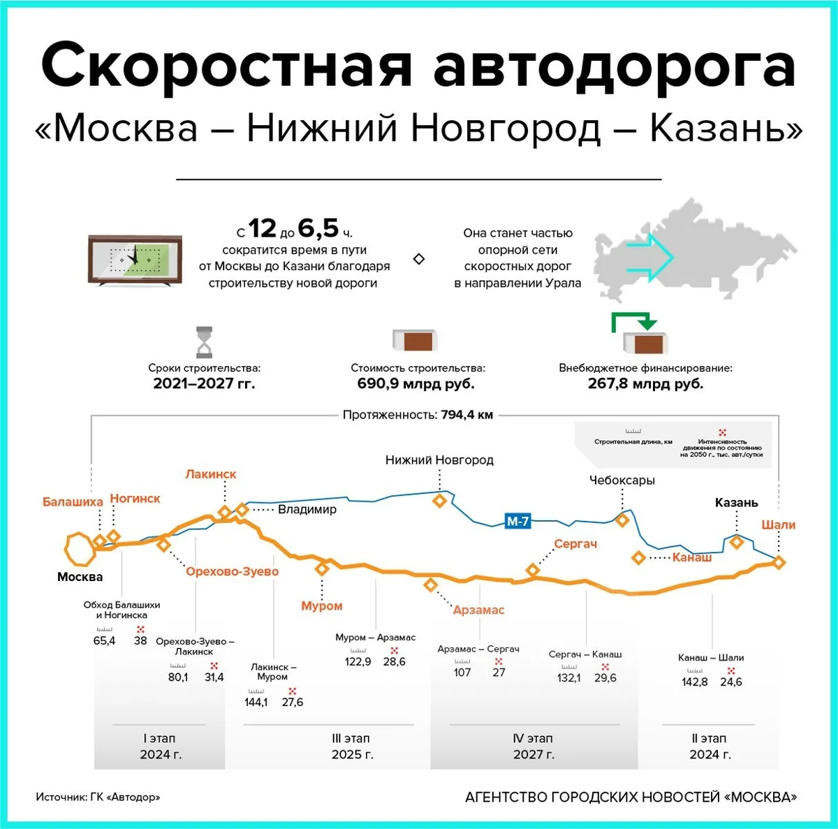 План автодороги м12