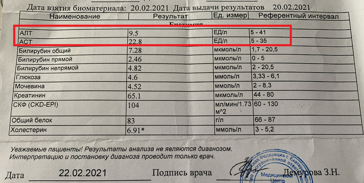 За что отвечает алт в биохимическом анализе. Печеночные ферменты в биохимии крови. Печёночные ферменты в крови. Как обозначаются печеночные ферменты в анализе крови.