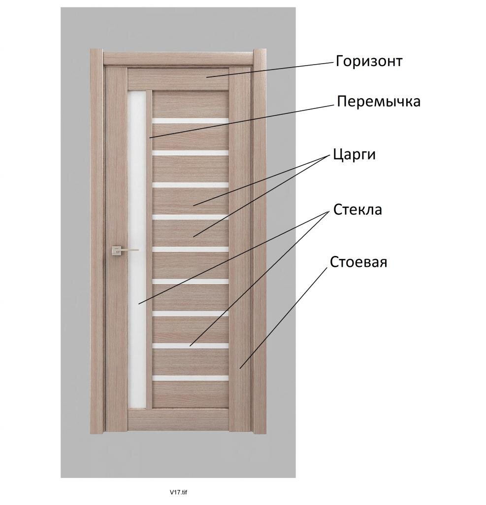 Царговые двери конструкция межкомнатных дверей