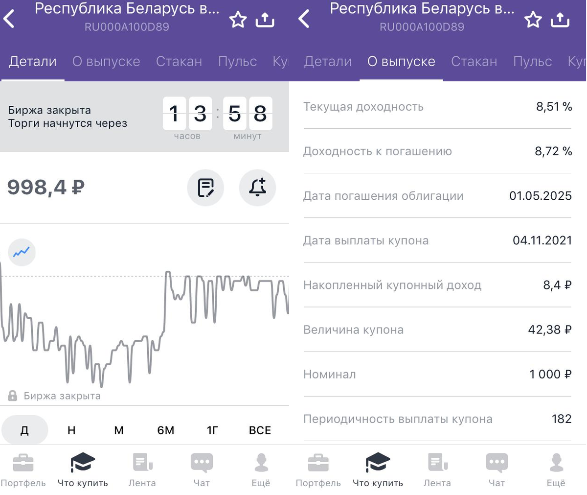 Корпоративные облигации. 