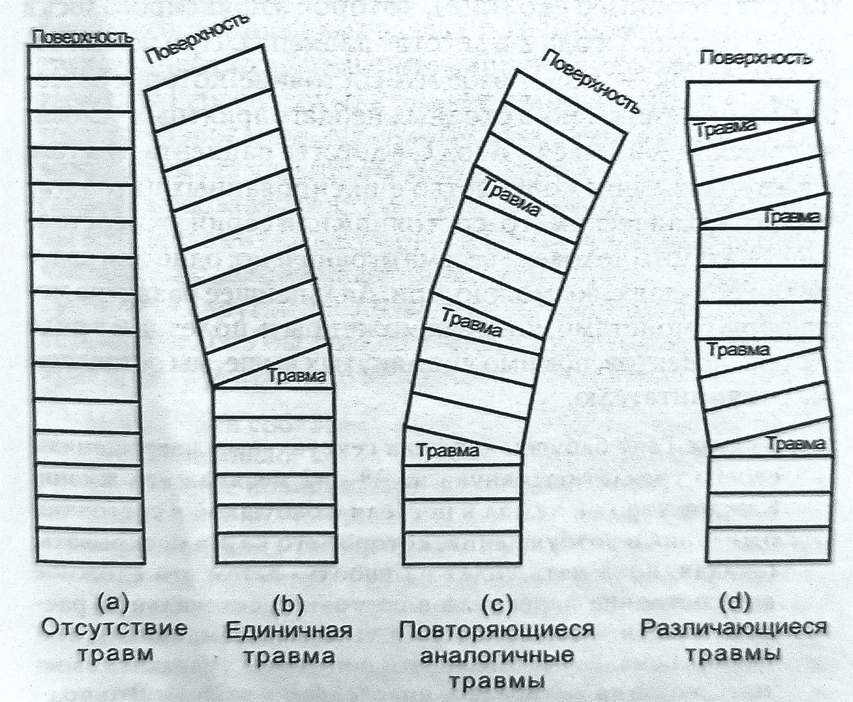 #психологическая помощь 