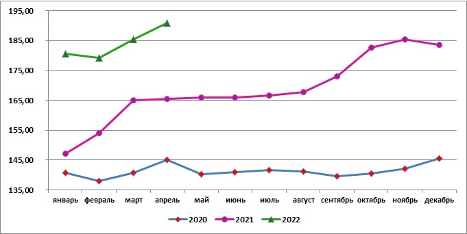 Источник: SoyaNews, данные Росстата 
