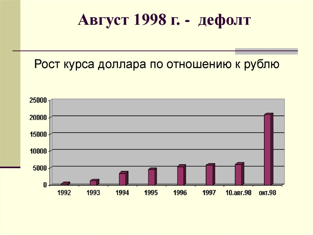 Кризис в августе 1998 года включал. Августовский кризис 1998 года. Экономический кризис 1998 года.