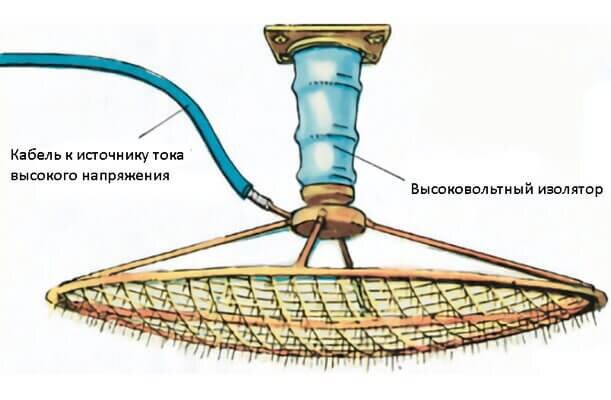 ЛАМПА ЧИЖЕВСКОГО. Фото с сайта https://vamfaza.ru/lampa-chizhevskogo/?