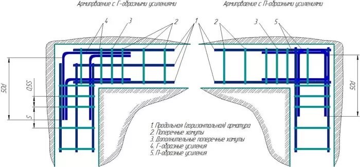 Схема армирования фундамента