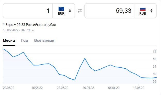 Курс на данный момент