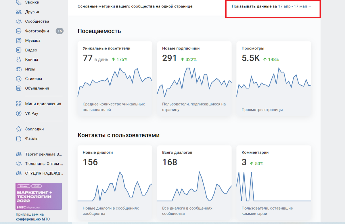 Статистика группы