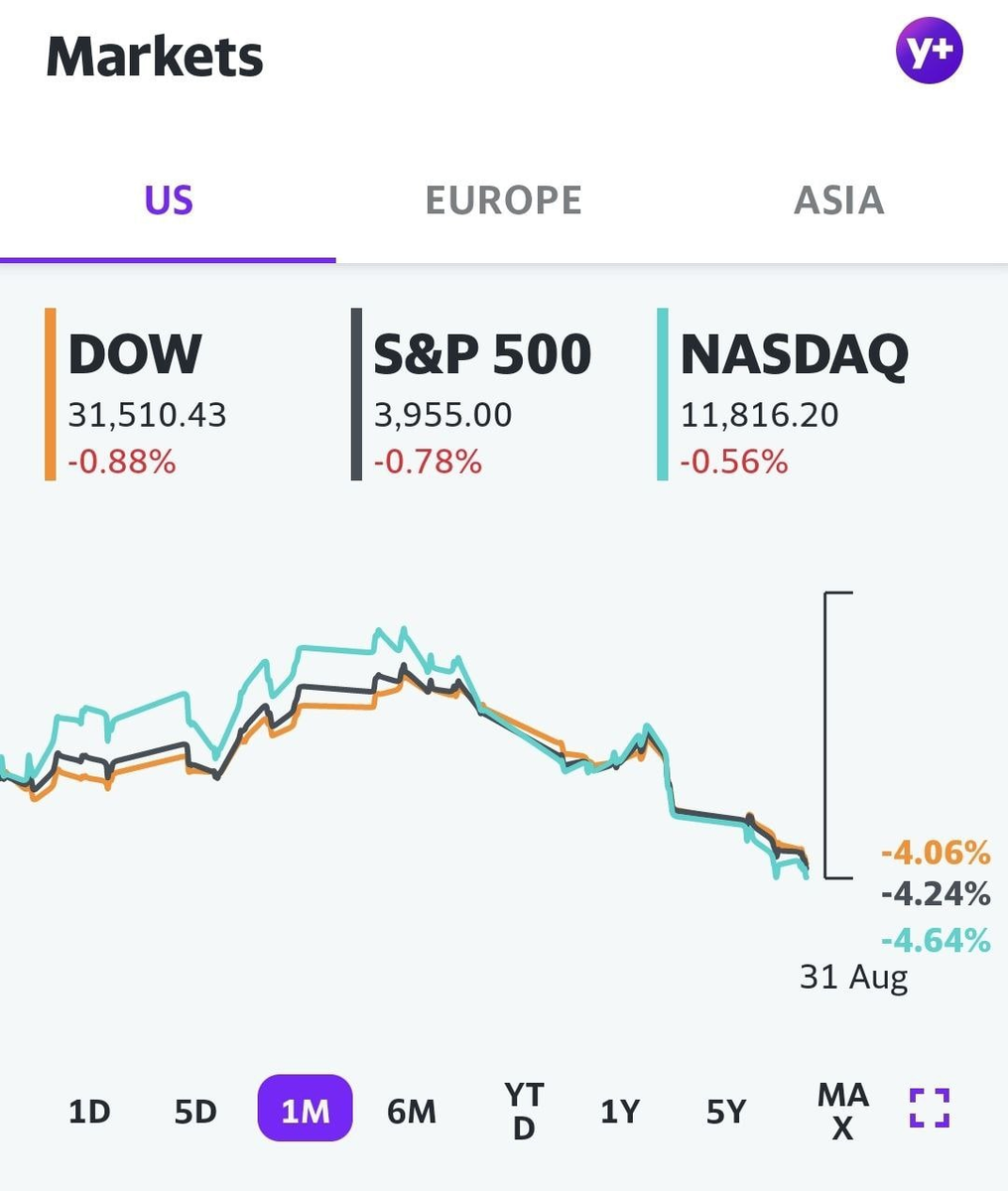 Индексы за Август