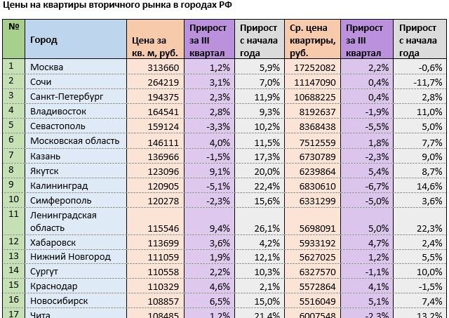 Источник: mirkvartir.ru