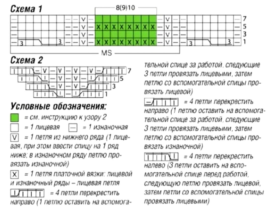 Схемы и условные обозначения к схемам 1 и 2