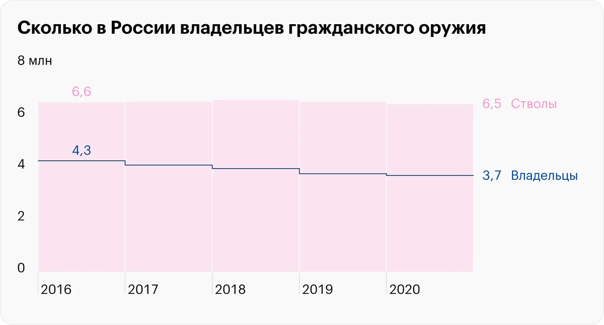 Источник: Росгвардия