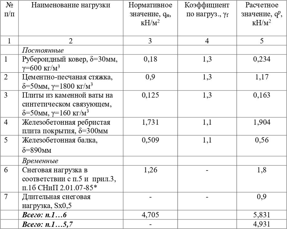 График оператором котельной