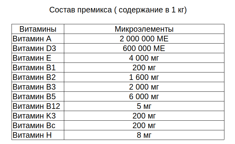 Состав премикса "Сельский дворик" 