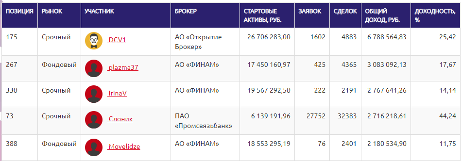 Тем временем на ЛЧИ...