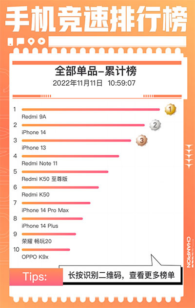 Лидеры продаж по итогам акции 11.11