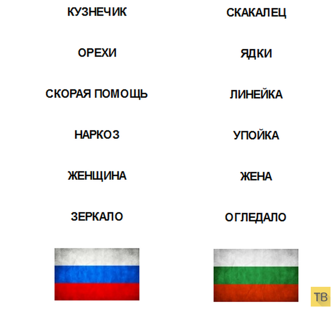 Длинное белорусское слово. Болгарский язык. Текст на болгарском языке. Болгарский язык слова. Русский и болгарский языки.