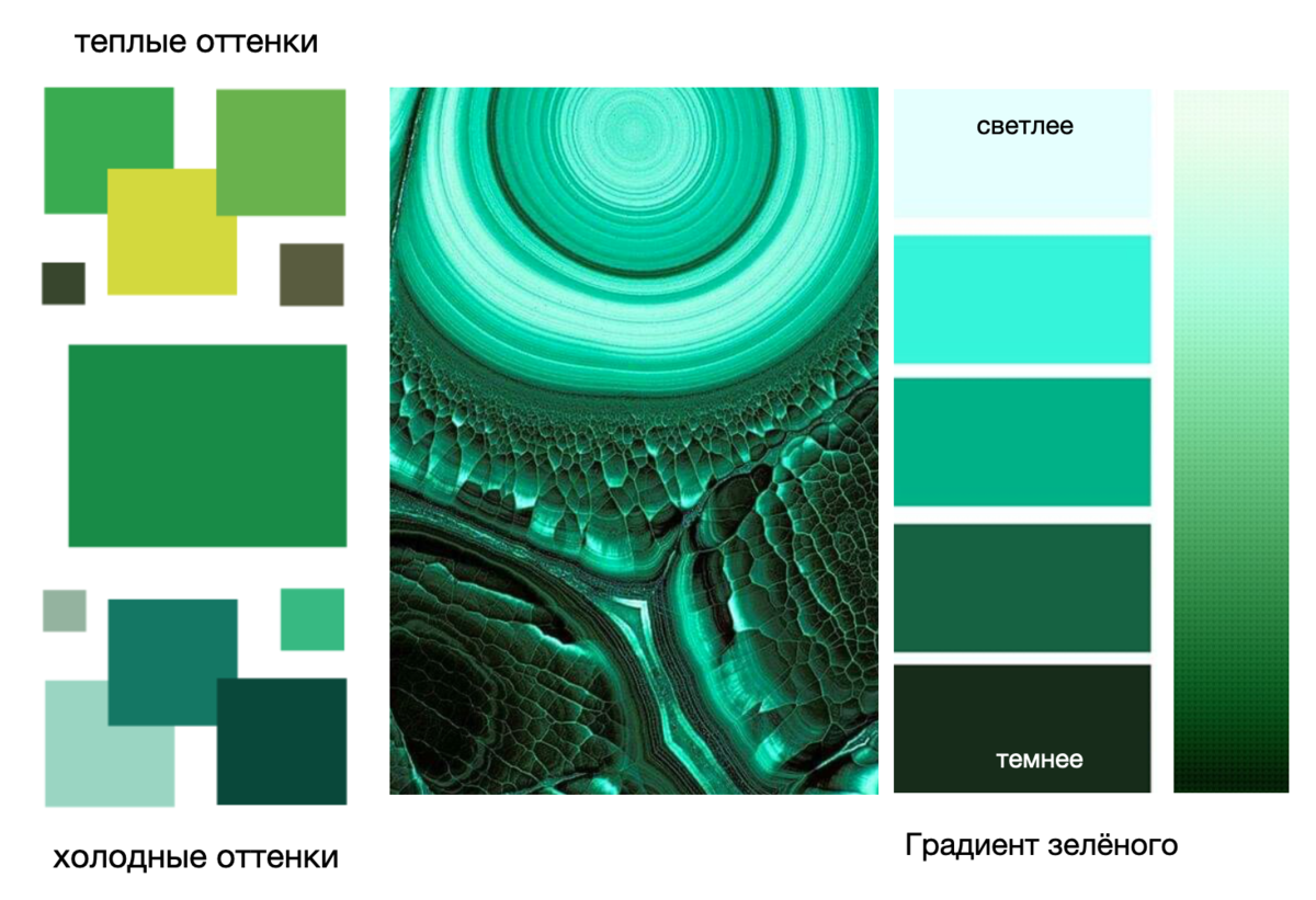 Листайте галерею, в ней инфографика про зелёный и его оттенки.