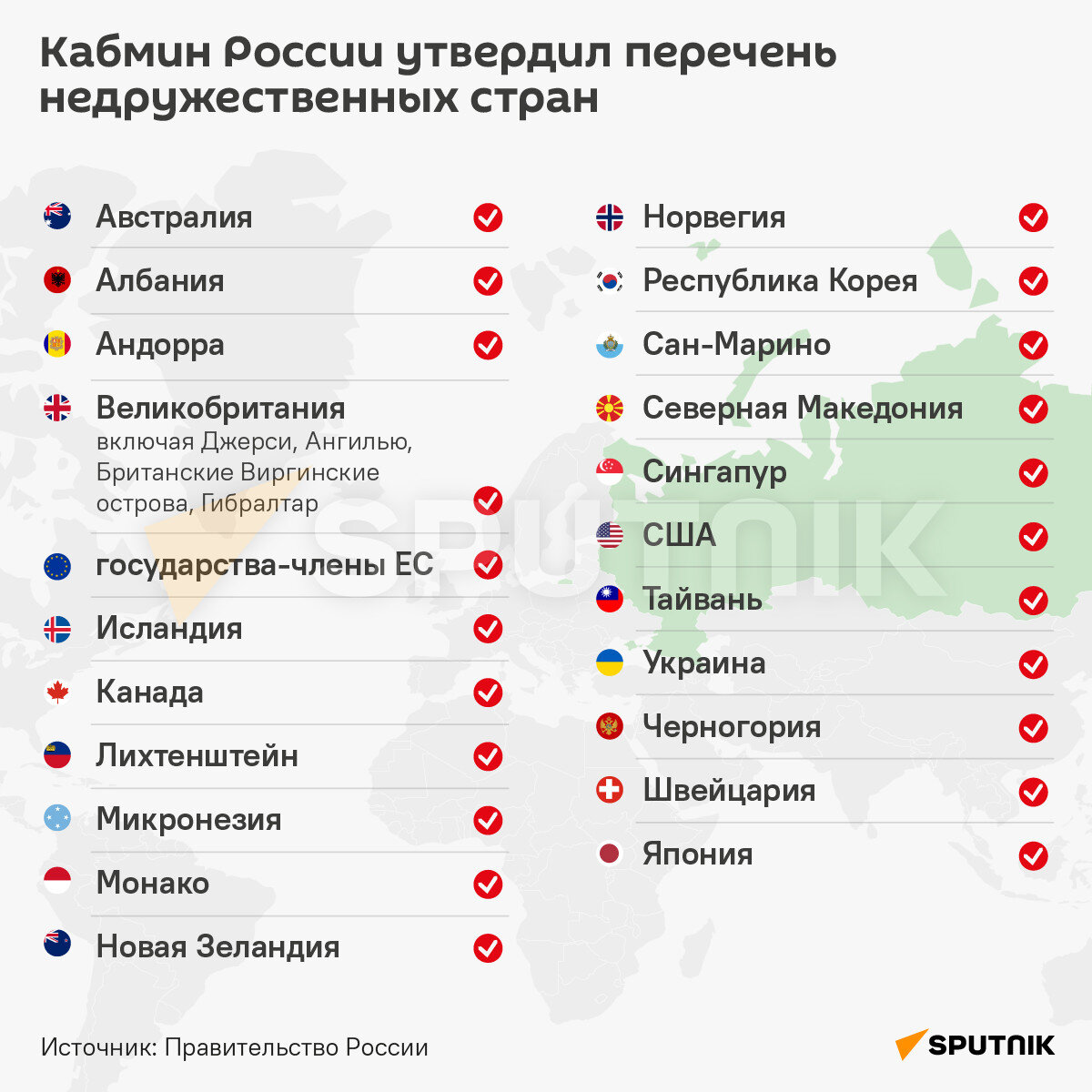 Какая информация сейчас россия. Список недружественных стран. Список не дружествнных стран. Перечень недружественных государств. Недружественные страны России список 2022.