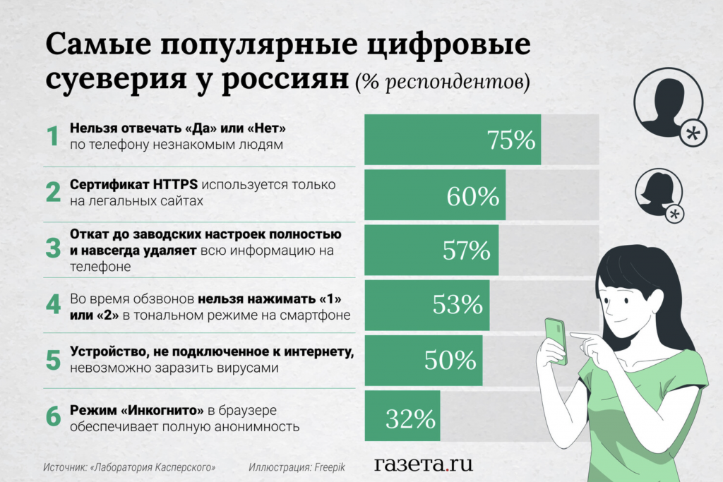    Россияне