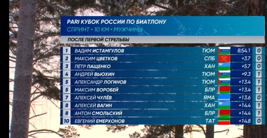 Итоги первой стрельбы начальных номеров