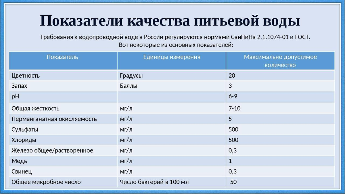 Анализ пив