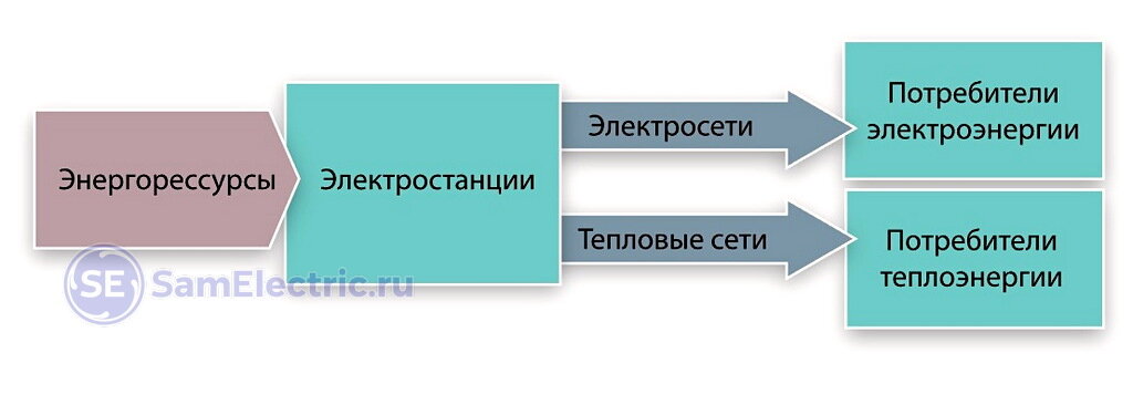 Пример энергосистемы 