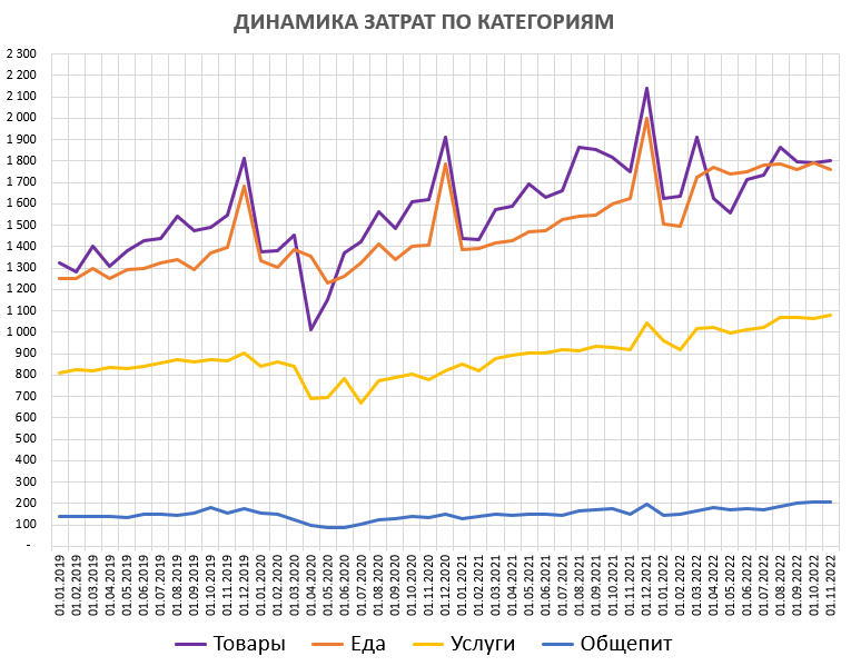 На чем экономить 20% дохода?