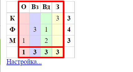 Как выглядит таблица Крестов и Стихий с Сотис-онлайн. 