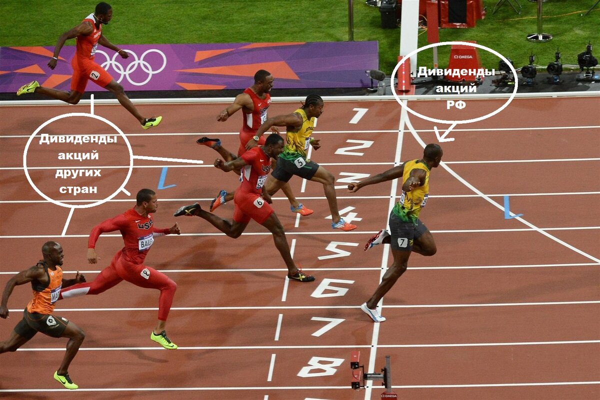 По прогнозам аналитиков-дивдоходность акций РФ в 2023 году побъет рекорд!