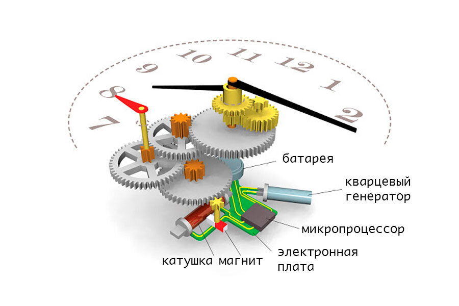 Картинка с интернета, для представления